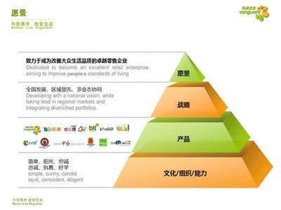 华润高端零售业态介绍PPT